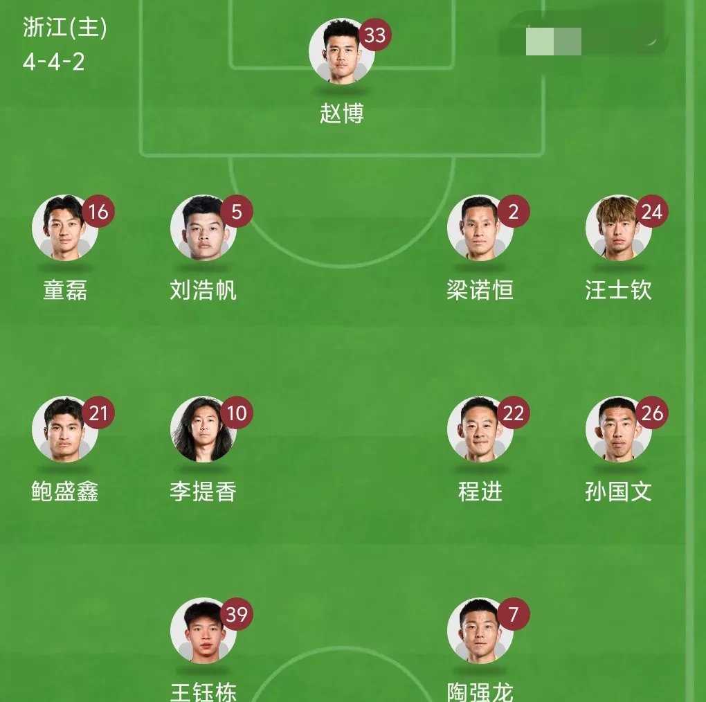 jiuyou-关于集结日荷甲焦点战；浙江队调整名单；质疑声仍在；赛程密集仍需轮换的信息-jiuyou